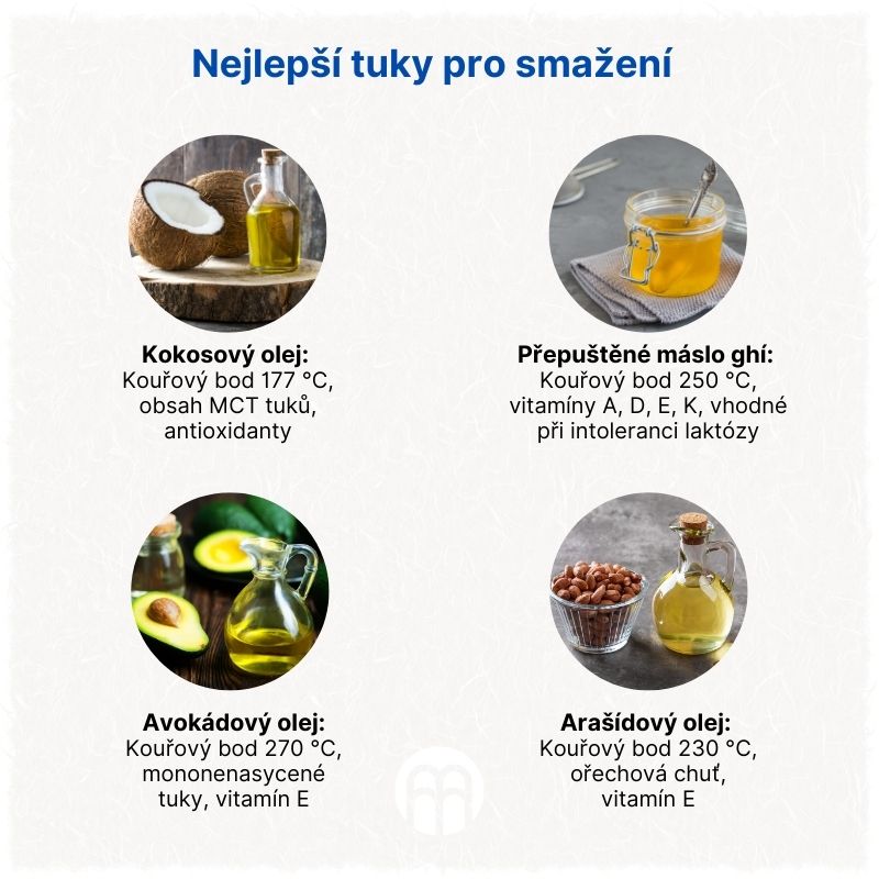 Nejlepší tuky pro smažení